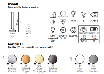 Светильник Goodnight 9560/TT